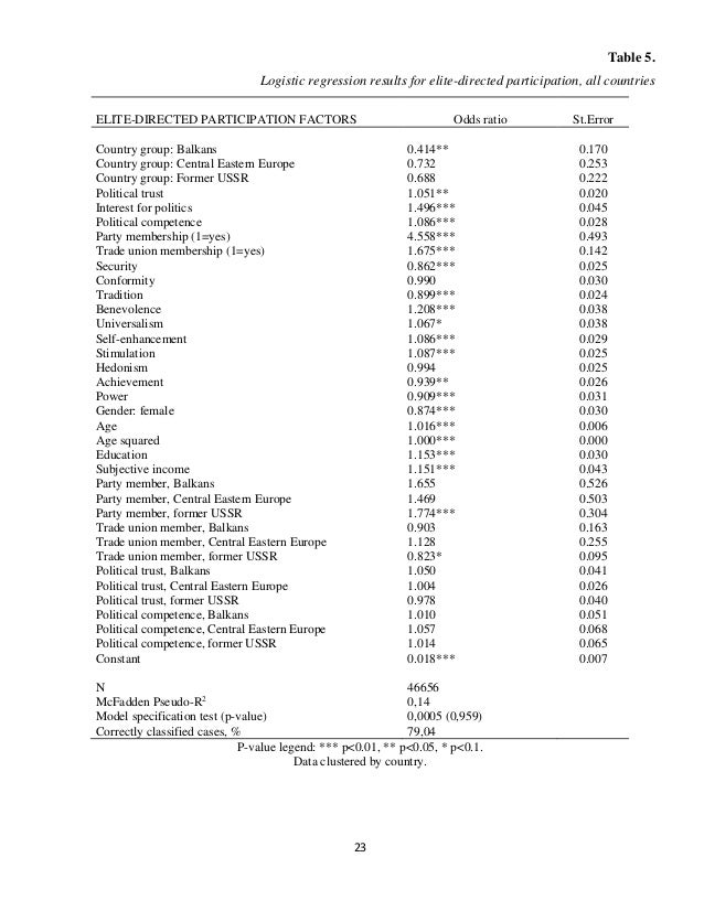 dissertation logistic regression